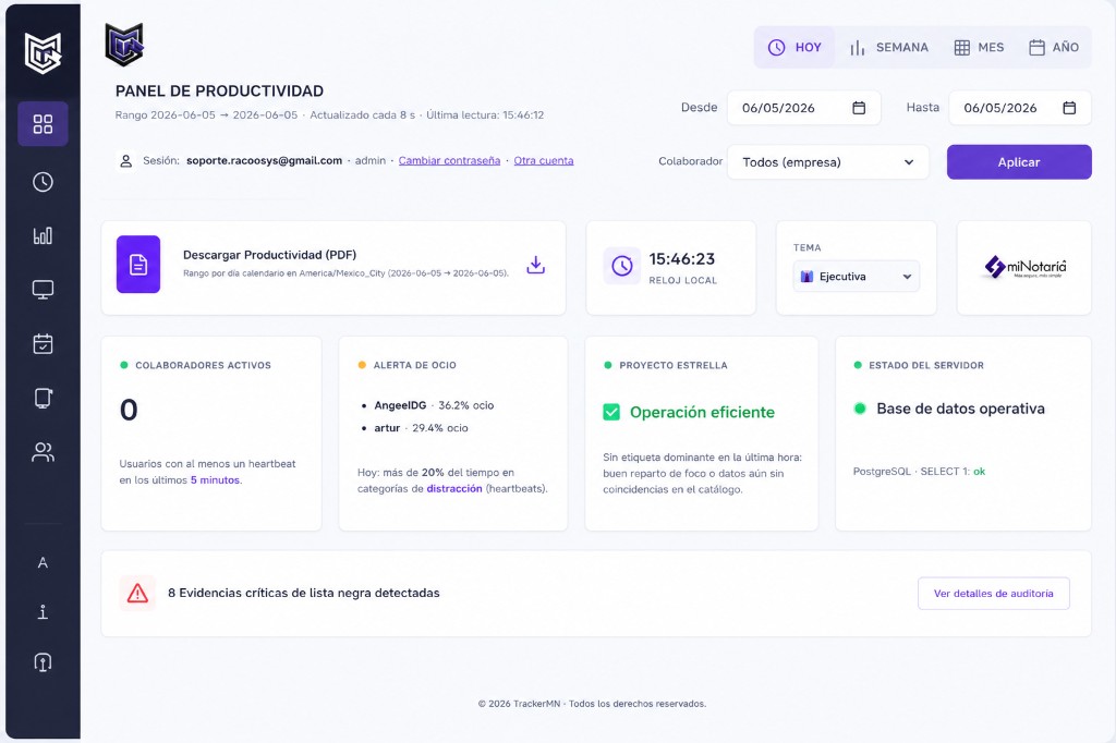 Panel de Productividad TrackerMN — KPIs, alertas y descarga PDF